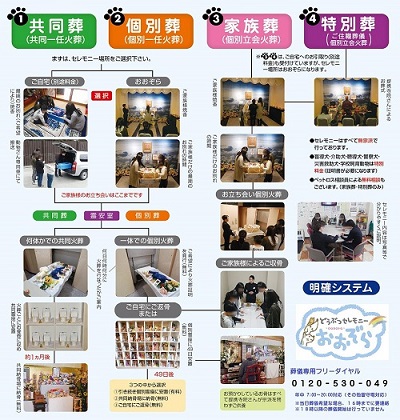 福井ペット葬儀社 動物火葬場 おおぞらのセレモニー流れ